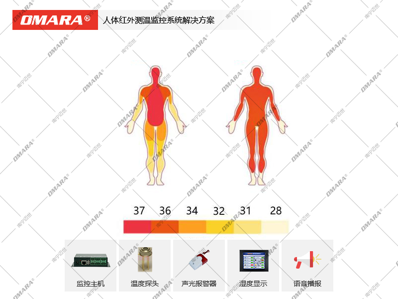 红外人体测温