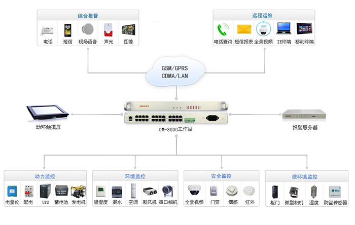 热博信息智慧机房