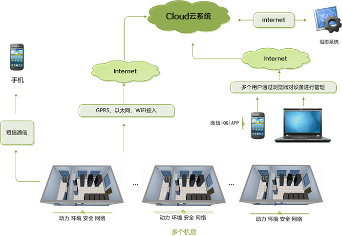 热博信息智慧机房