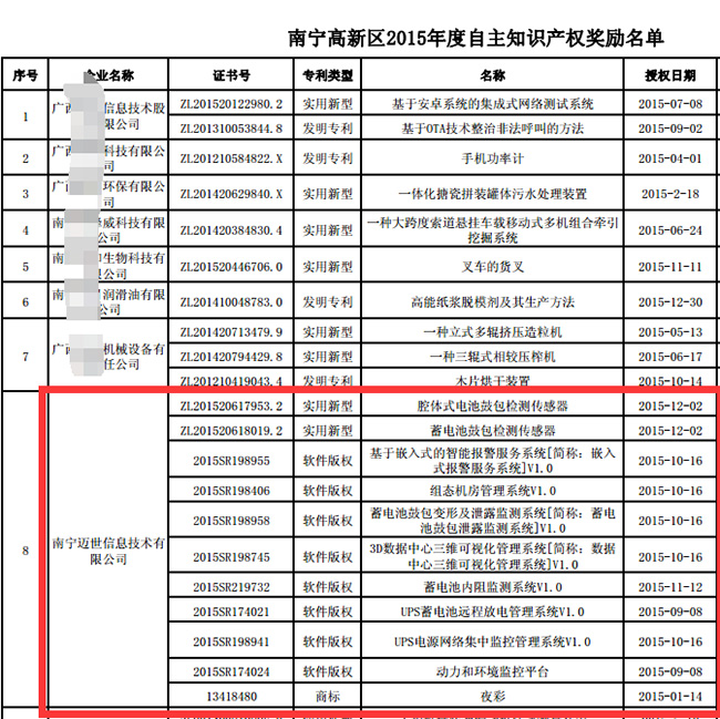 热博获南宁高新区自主知识产权奖励