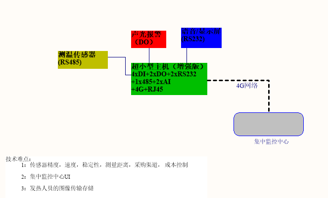 人体测温硬件设计