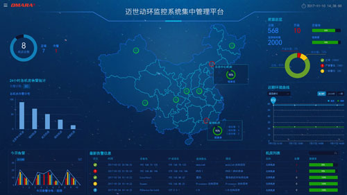 热博动环监控系统集中管理平台