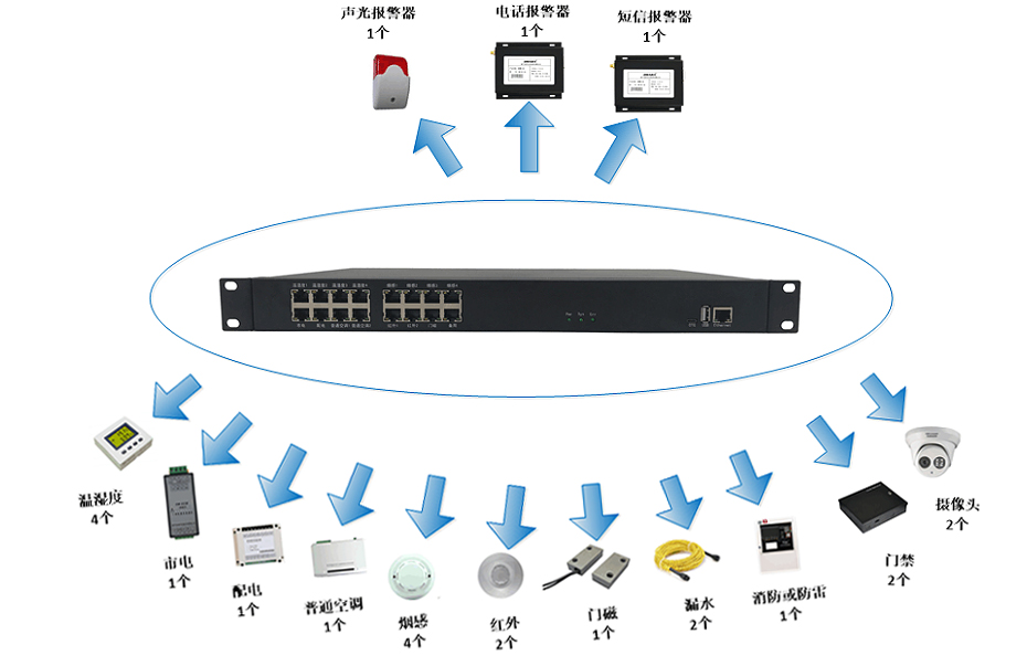 智慧机房监控系统拓扑图
