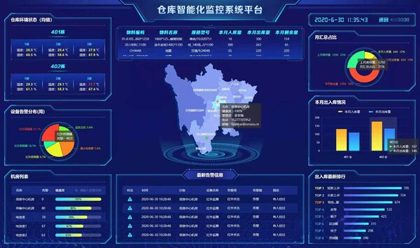 热博仓库智能化监控系统平台一览