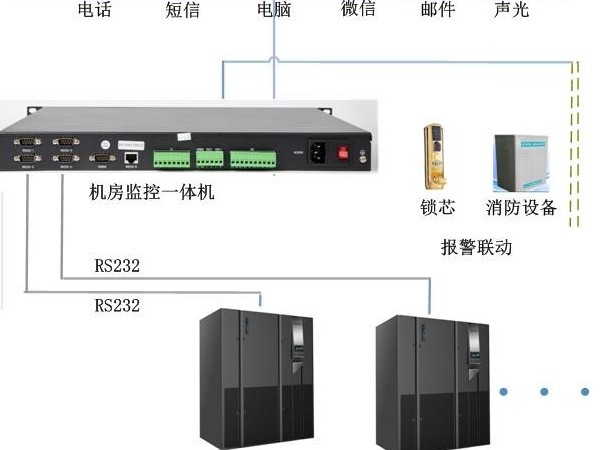 UPS多功能网络监控管理，可以实现吗？