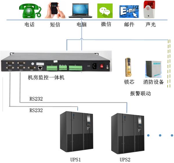 ups监测