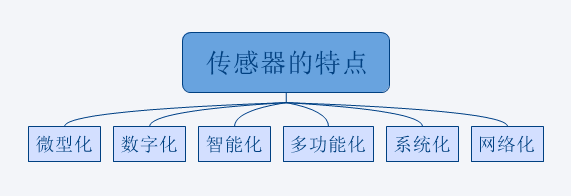传感器·特点