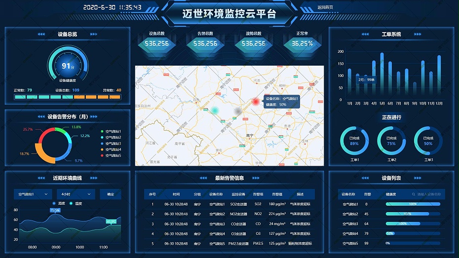 热博环境监控云平台