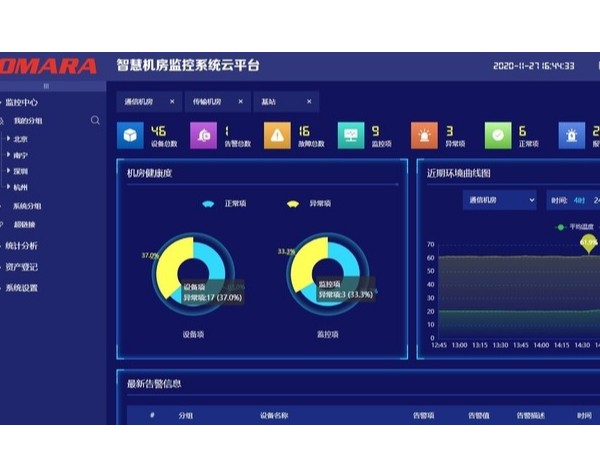 动环监控全国联网进行统一管理怎么实现