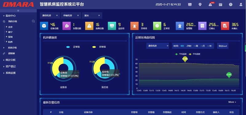 机房智能监控管理系统平台的界面图