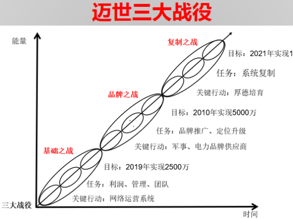 投资200万带来1个亿，机房监控项目标王这样炼成！