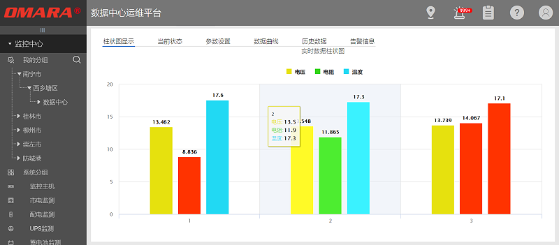 热博基于大数据平台环境下的智能监测控制系统
