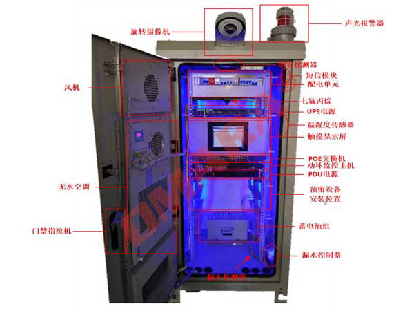 可定制化的机柜动环监控系统，适用于户外机柜、机房机柜。