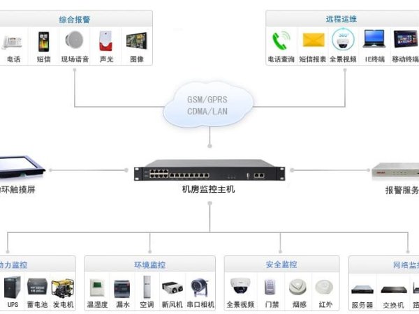 浅谈物联网测控主机拓扑图
