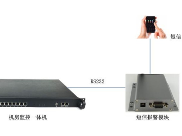 山特UPS短信报警系统,能发短信的报警系统