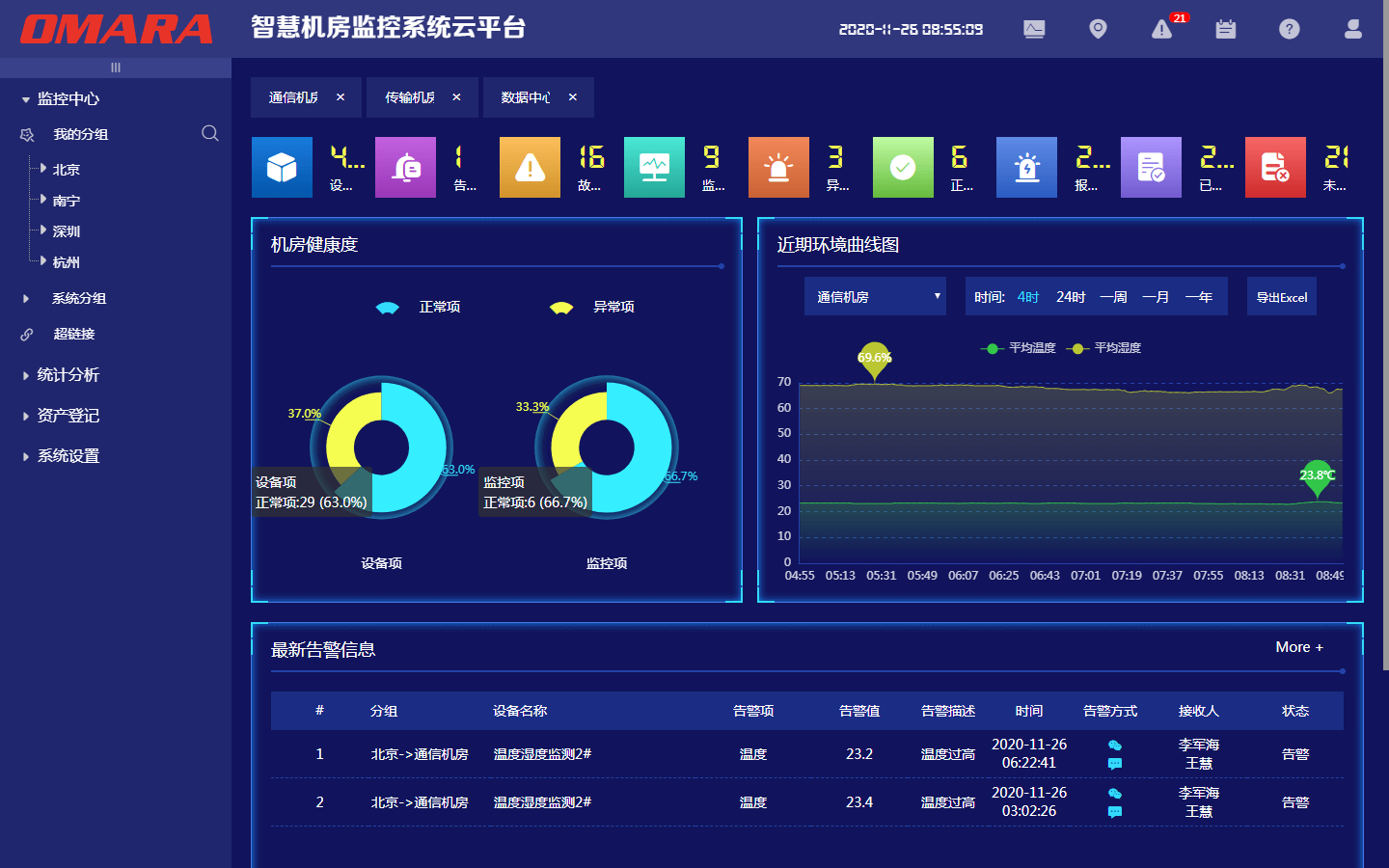 数据融合