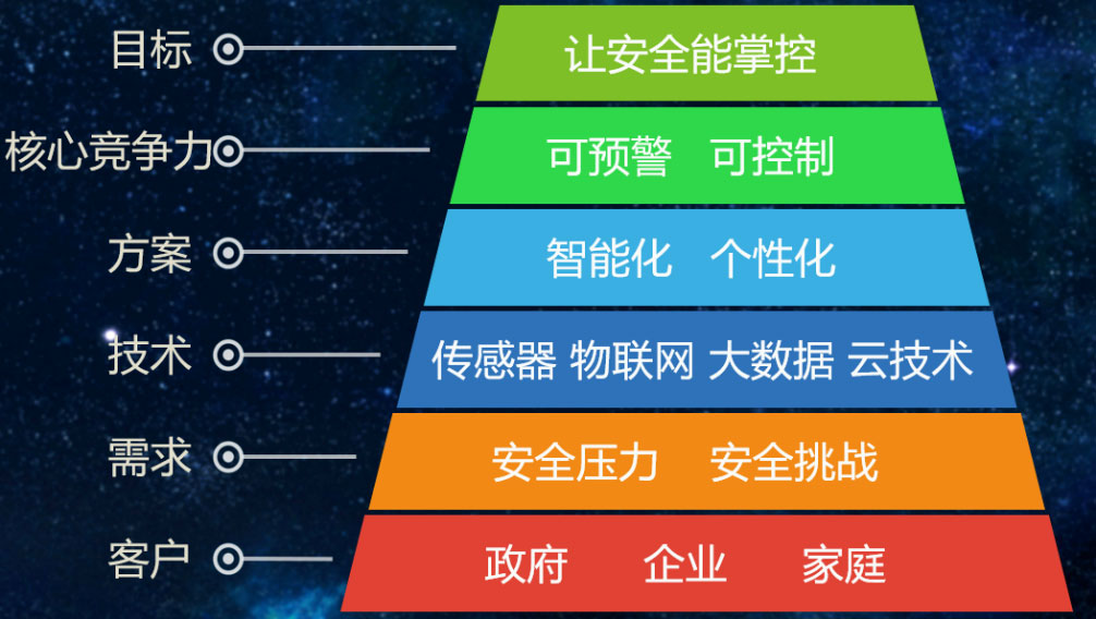热博-抓住重大市场机遇