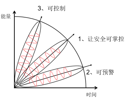 热博动力环境监控系统的AI+IoT解决方案